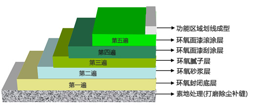 环氧砂浆.jpg