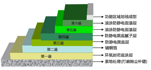 防静电平涂1.jpg